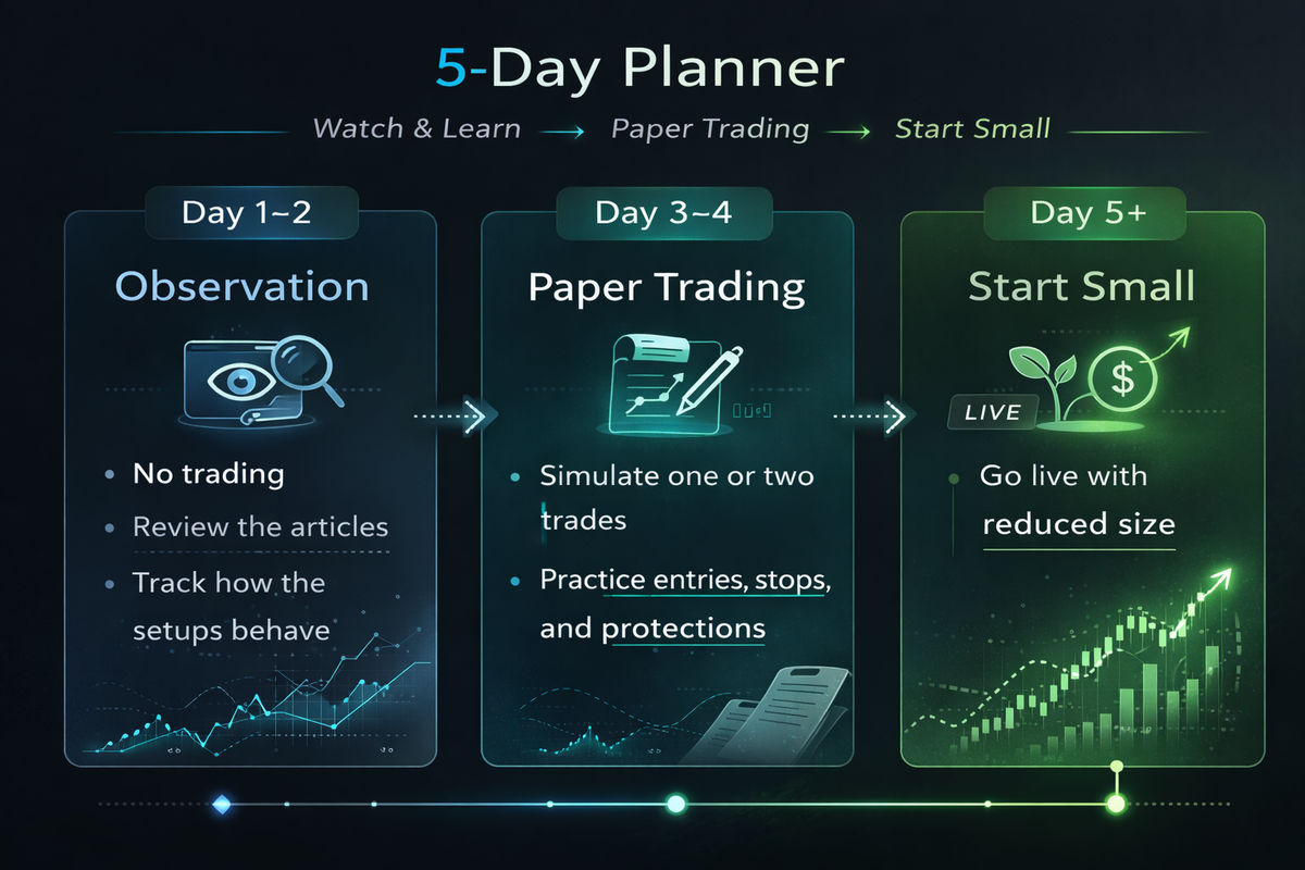 Getting started: your first week