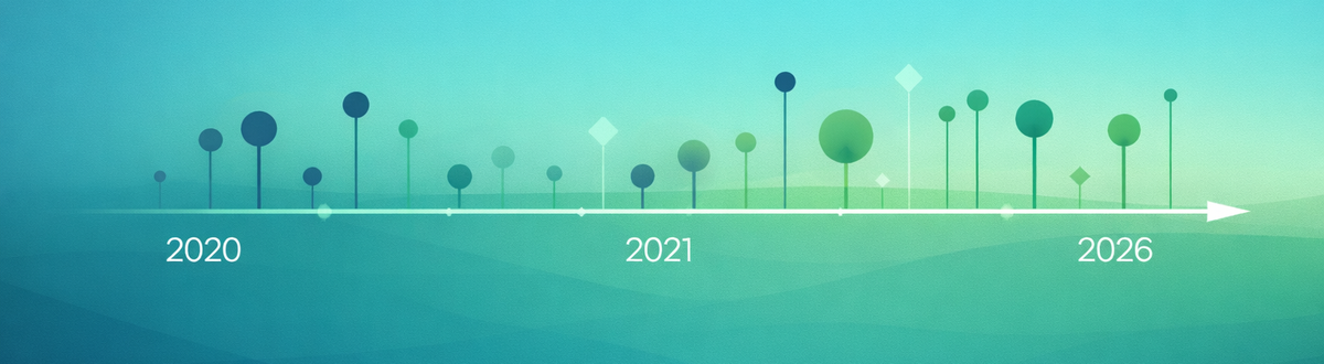 What makes Bloom Profiles different ?