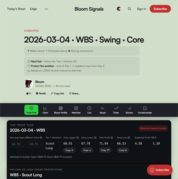 Coreopsis | How to use BloomSignals daily ticker articles ?